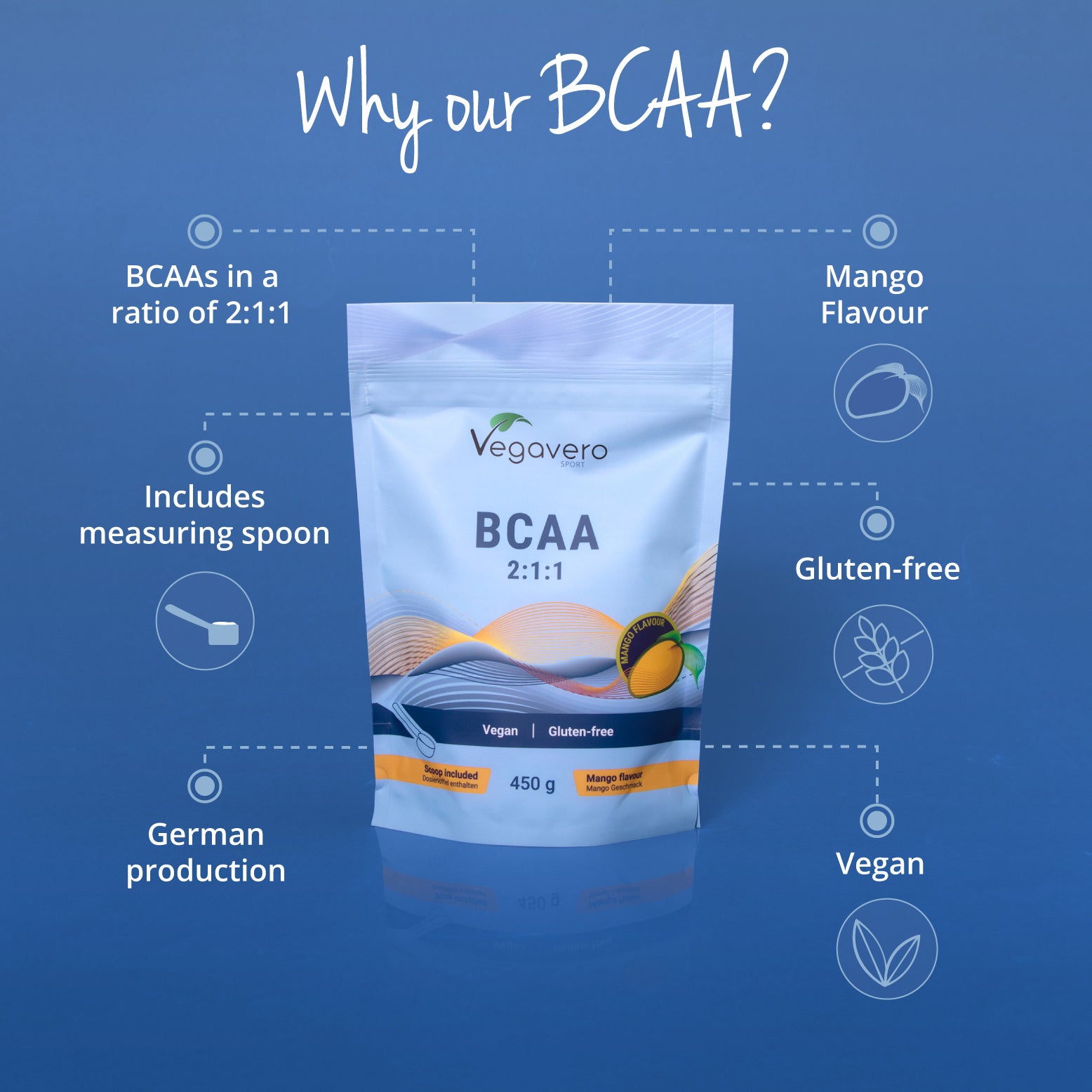 BCAA en Polvo Mango